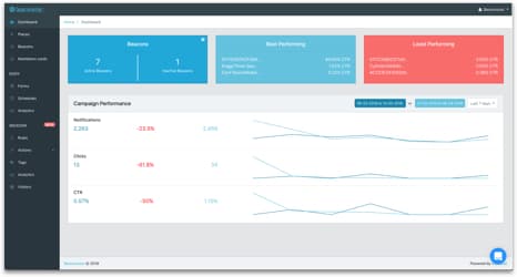 Beaconstac Dashboard