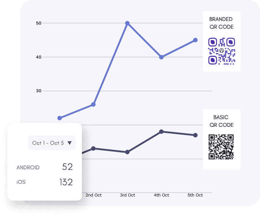 Create a custom QR Code with a logo