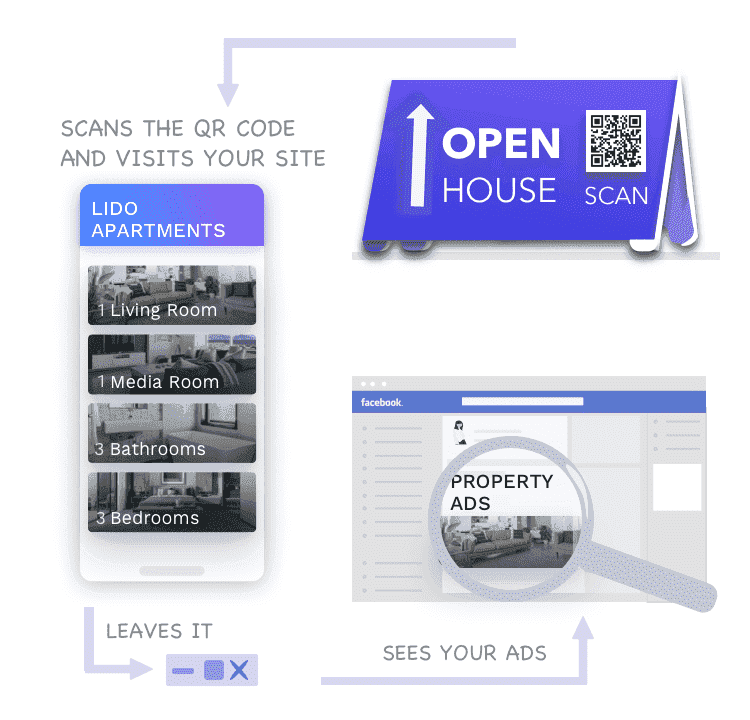 Collect feedback with QR Codes