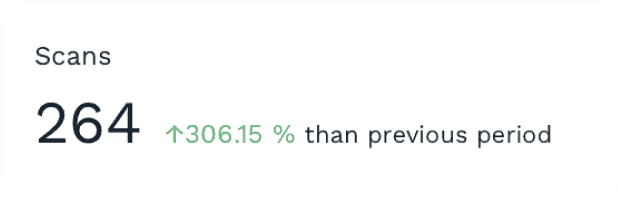 Reviews