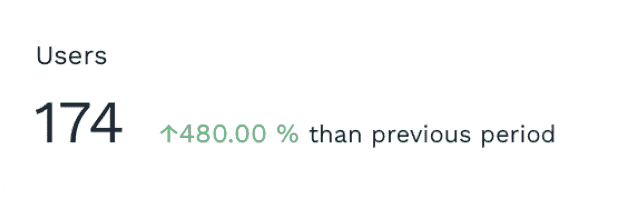 Reviews