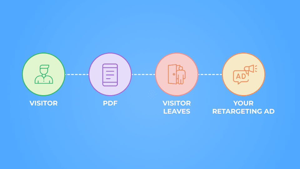 QR Code retargeting